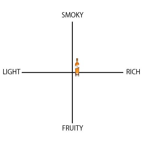 ジョニーウォーカー 18年 - ウイスキーの日