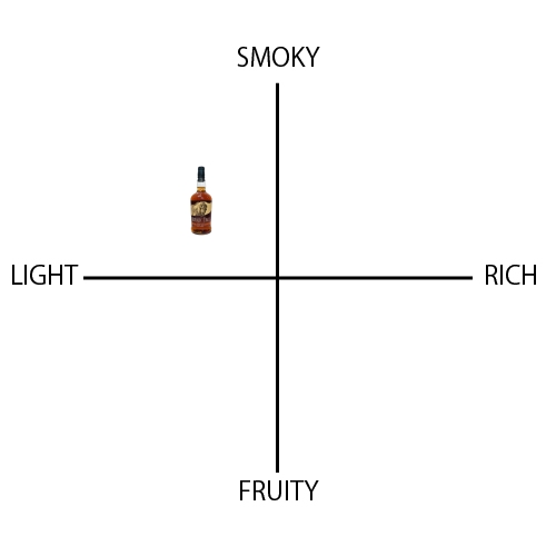 バッファロー トレース 45° - ウイスキーの日