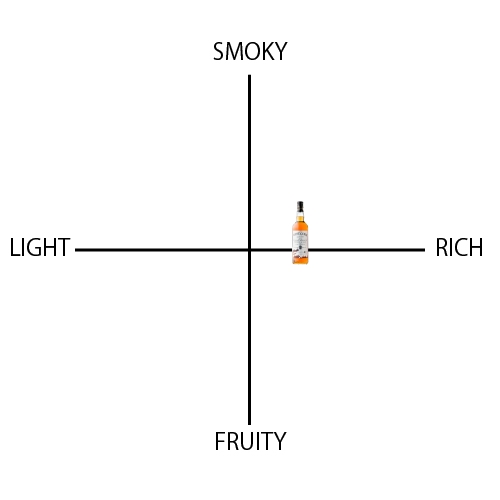 ウエストコーク カスク ストレングス - ウイスキーの日