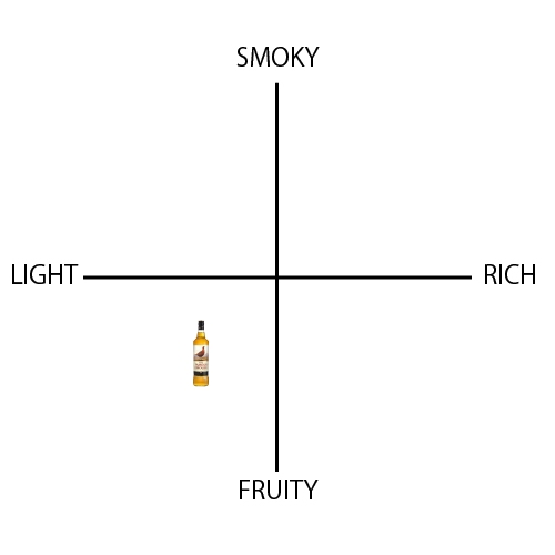 ザ フェイマスグラウス ファイネスト - ウイスキーの日