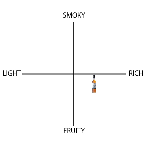 ラグタイム - ウイスキーの日
