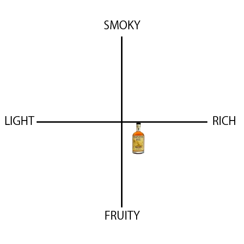 テンプルトン ライ 4年 - ウイスキーの日