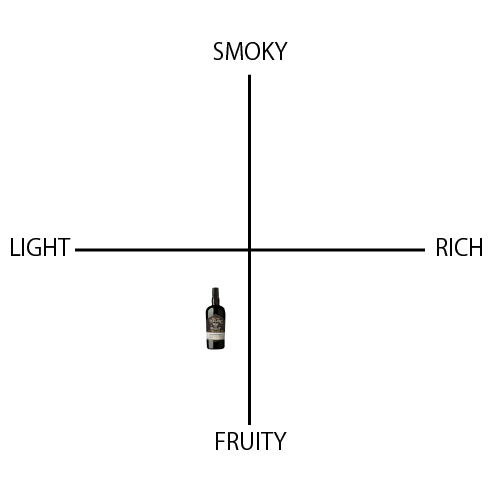 ティーリング ウイスキー シングルモルト - ウイスキーの日