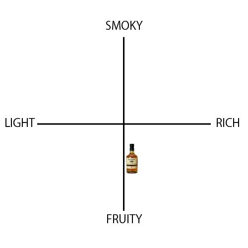 エドラダワー 10年 - ウイスキーの日