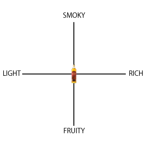 ジェームズ・キング - ウイスキーの日