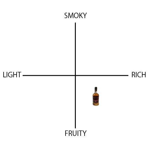 グレンアラヒー 12年 - ウイスキーの日