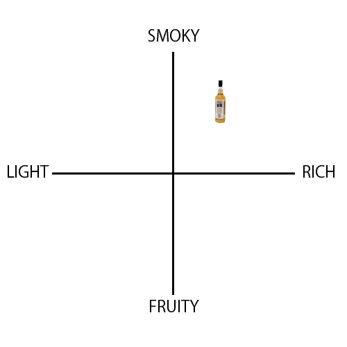 キルケラン 12年 - ウイスキーの日