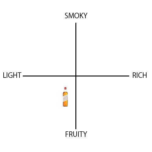 ジョニーウォーカー レッド ライ フィニッシュ - ウイスキーの日