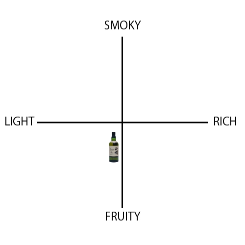 白州 12年 - ウイスキーの日