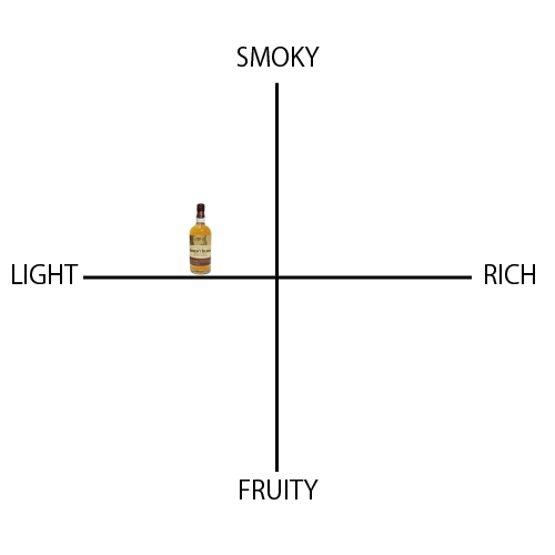 アラン ロバートバーンズ - ウイスキーの日