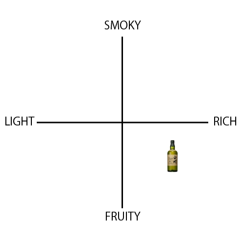 白州 18年 - ウイスキーの日