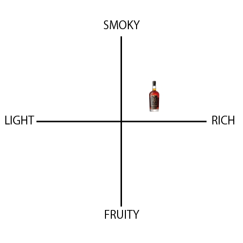 オールド エズラ 7年　バレルストレングス - ウイスキーの日