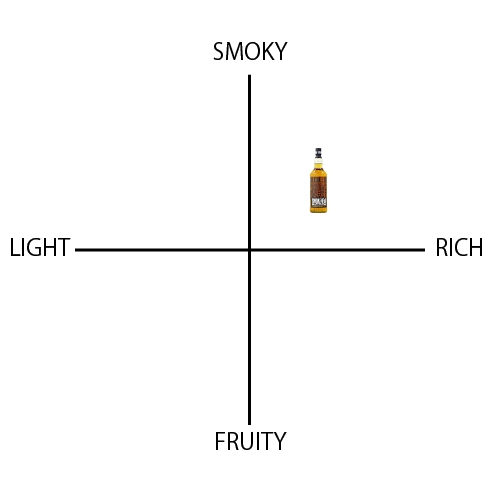 スモークヘッド ロックエディション - ウイスキーの日