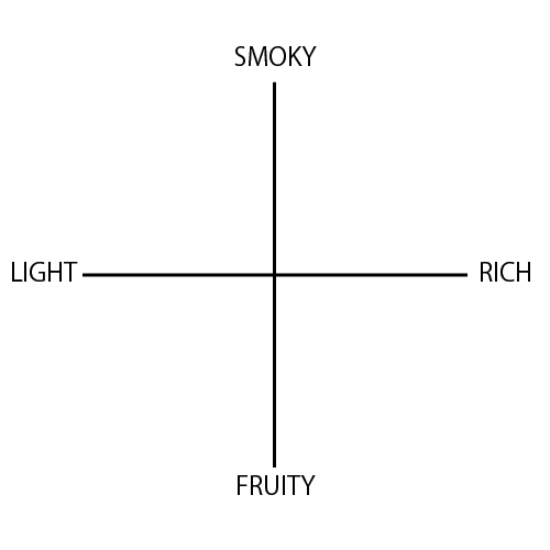 クライゲラヒ 13年 - ウイスキーの日