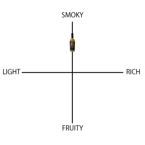 ザ・シックス・アイルズ - ウイスキーの日