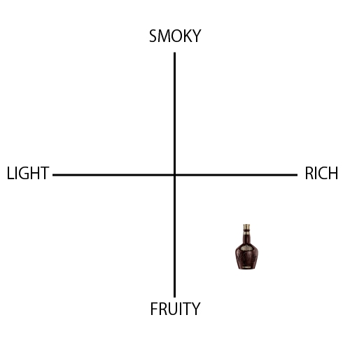 ロイヤルサルート 21年 - ウイスキーの日