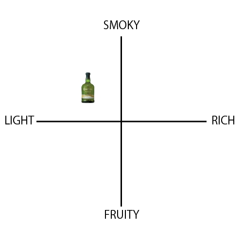 カネマラ - ウイスキーの日