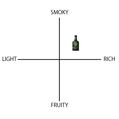 カネマラ 12年 - ウイスキーの日