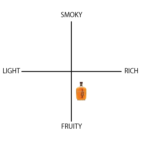 ジェファーソンズ 8年　スモールバッチ - ウイスキーの日