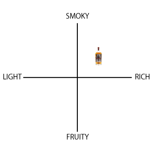 デューク スモール バッチ - ウイスキーの日