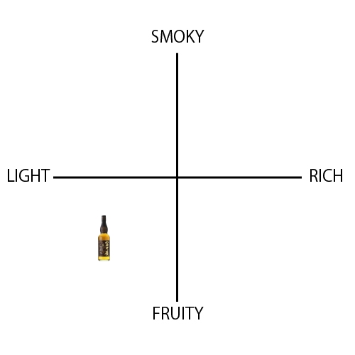 富士ヶ嶺 リッチピート - ウイスキーの日