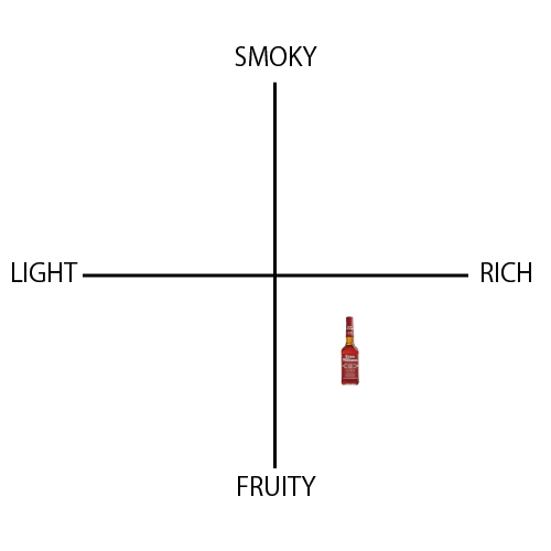 エヴァン・ウィリアムス 12年 - ウイスキーの日
