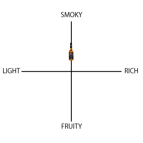 エヴァン・ウィリアムス ブラックラベル - ウイスキーの日