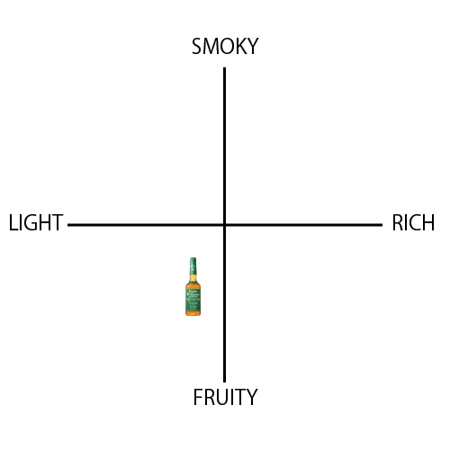エヴァン・ウィリアムス グリーン 4年 - ウイスキーの日