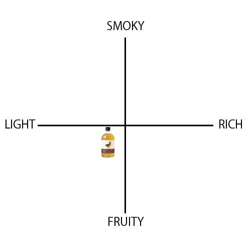 カルガモ - ウイスキーの日