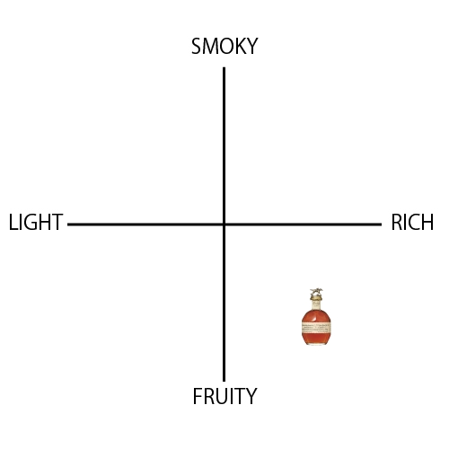 ブラントン - ウイスキーの日