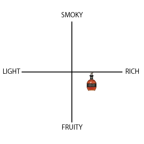 ブラントン ブラック - ウイスキーの日