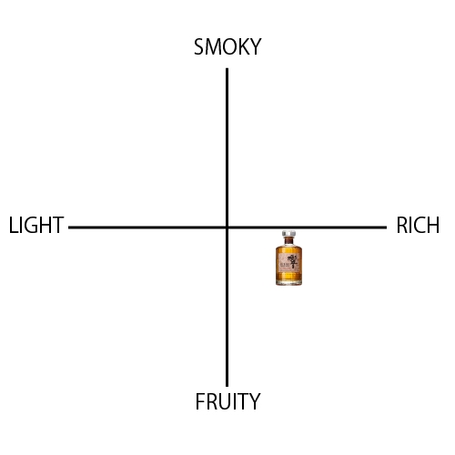 響 ブレンダーズチョイス - ウイスキーの日