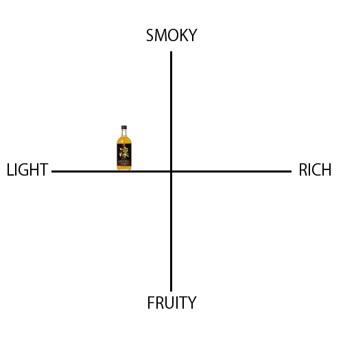 凜 キングウイスキー - ウイスキーの日