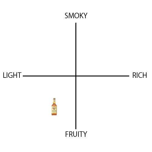 エンシェント・エイジ - ウイスキーの日