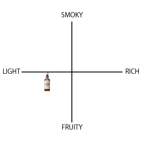 サントリー ホワイト 白角 - ウイスキーの日