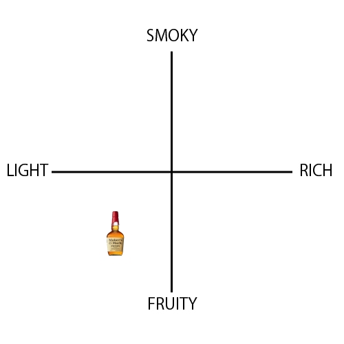 メーカーズマーク - ウイスキーの日