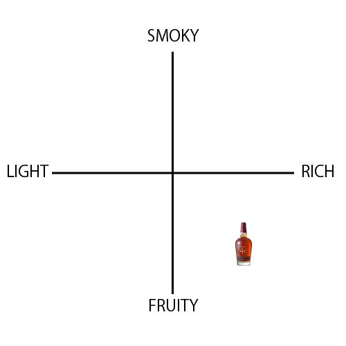 メーカーズマーク 46 - ウイスキーの日