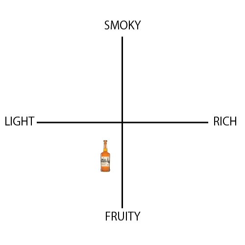 ワイルドターキー スタンダード - ウイスキーの日