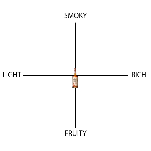 ワイルドターキー 8年 - ウイスキーの日