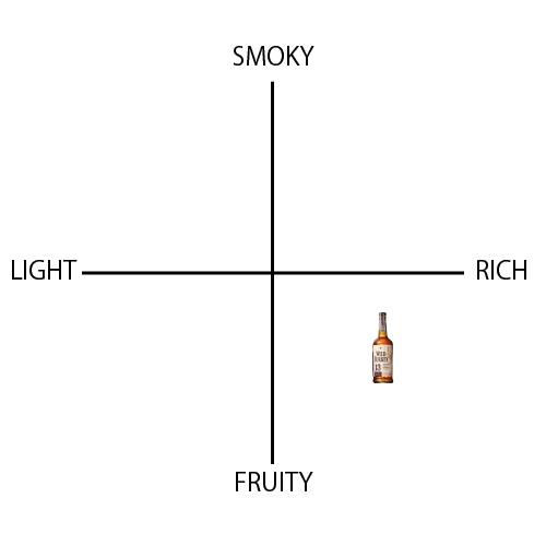 ワイルドターキー 13年 - ウイスキーの日