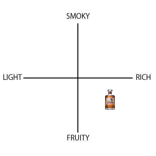 響 ディープハーモニー - ウイスキーの日