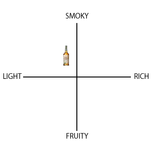 ワイルドターキー ライ - ウイスキーの日