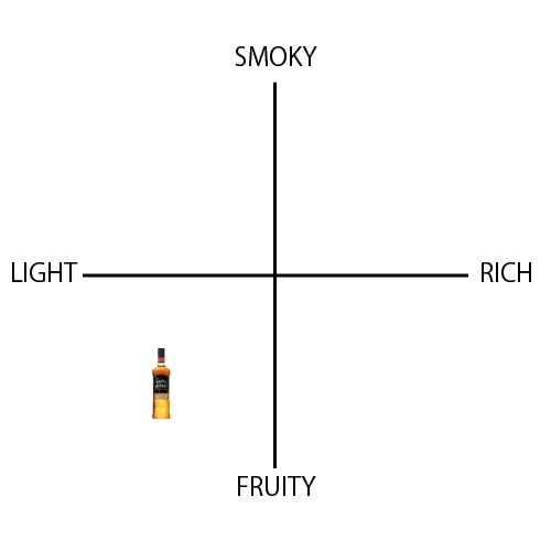 ホワイトマッカイ スペシャル - ウイスキーの日