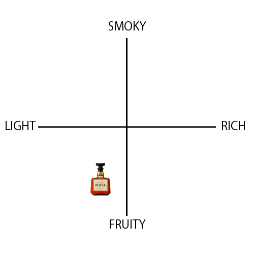 サントリー ローヤル - ウイスキーの日