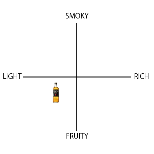 トリス クラシック - ウイスキーの日