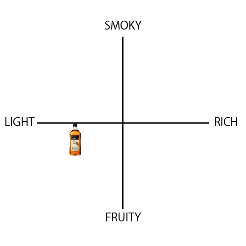 トリス エクストラ - ウイスキーの日
