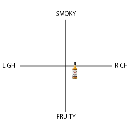 ジムビーム - ウイスキーの日