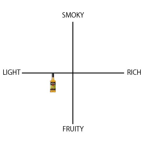 ジムビーム アップル - ウイスキーの日