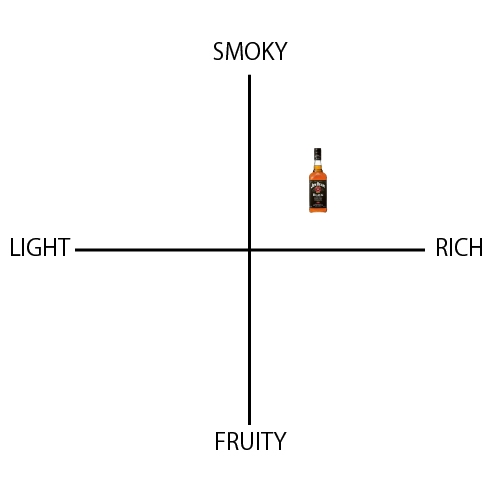 ジムビーム ブラック　6年 - ウイスキーの日