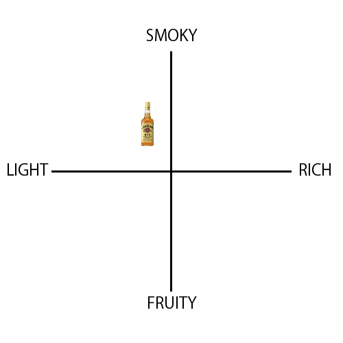 ジムビーム ライ - ウイスキーの日